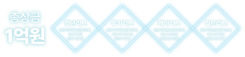 총상금1억원 ,